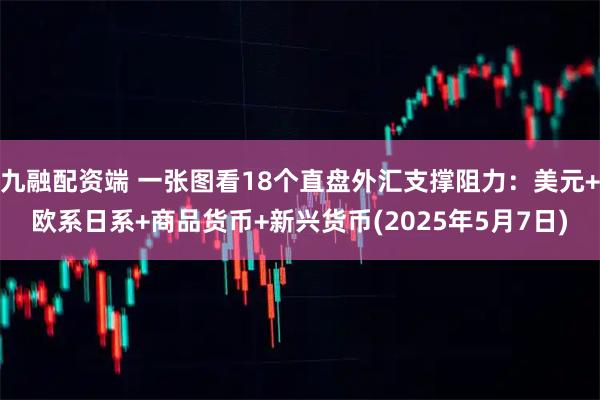 九融配资端 一张图看18个直盘外汇支撑阻力：美元+欧系日系+商品货币+新兴货币(2025年5月7日)